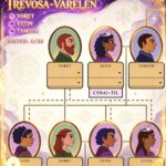 The Archives Of Trevosa Royal Deduction Case