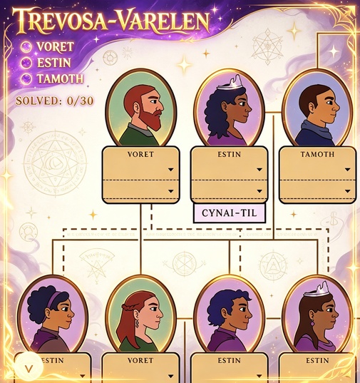 The Archives Of Trevosa Royal Deduction Case